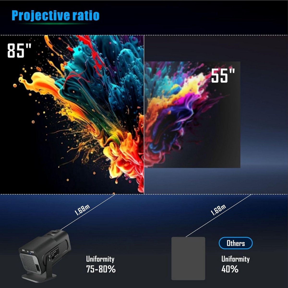Mini Beamer Projector met Projectiescherm Doe