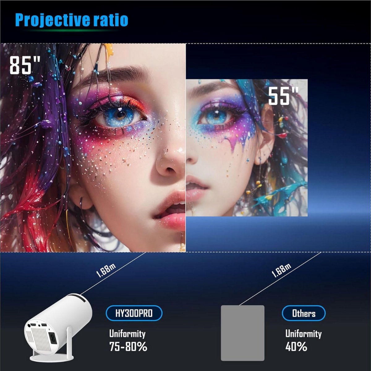 Mini Beamer Projector met Projectiescherm Outdoor & Indoor