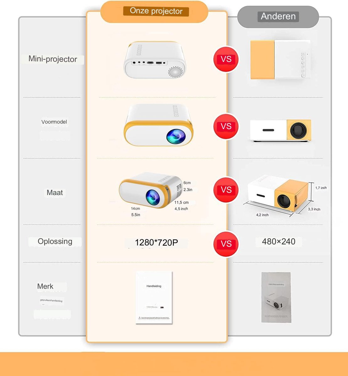 Mini Beamer Wifi Full HD 1080P Draagbare Projector Compatibel met iPhone en HDMI
