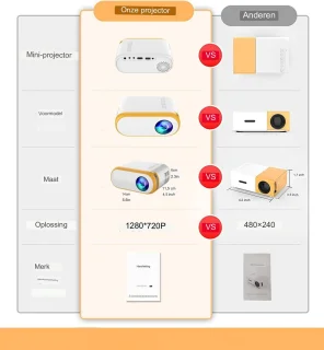 Mini Beamer Wifi Full HD 1080P Draagbare Projector Compatibel met iPhone en HDMI