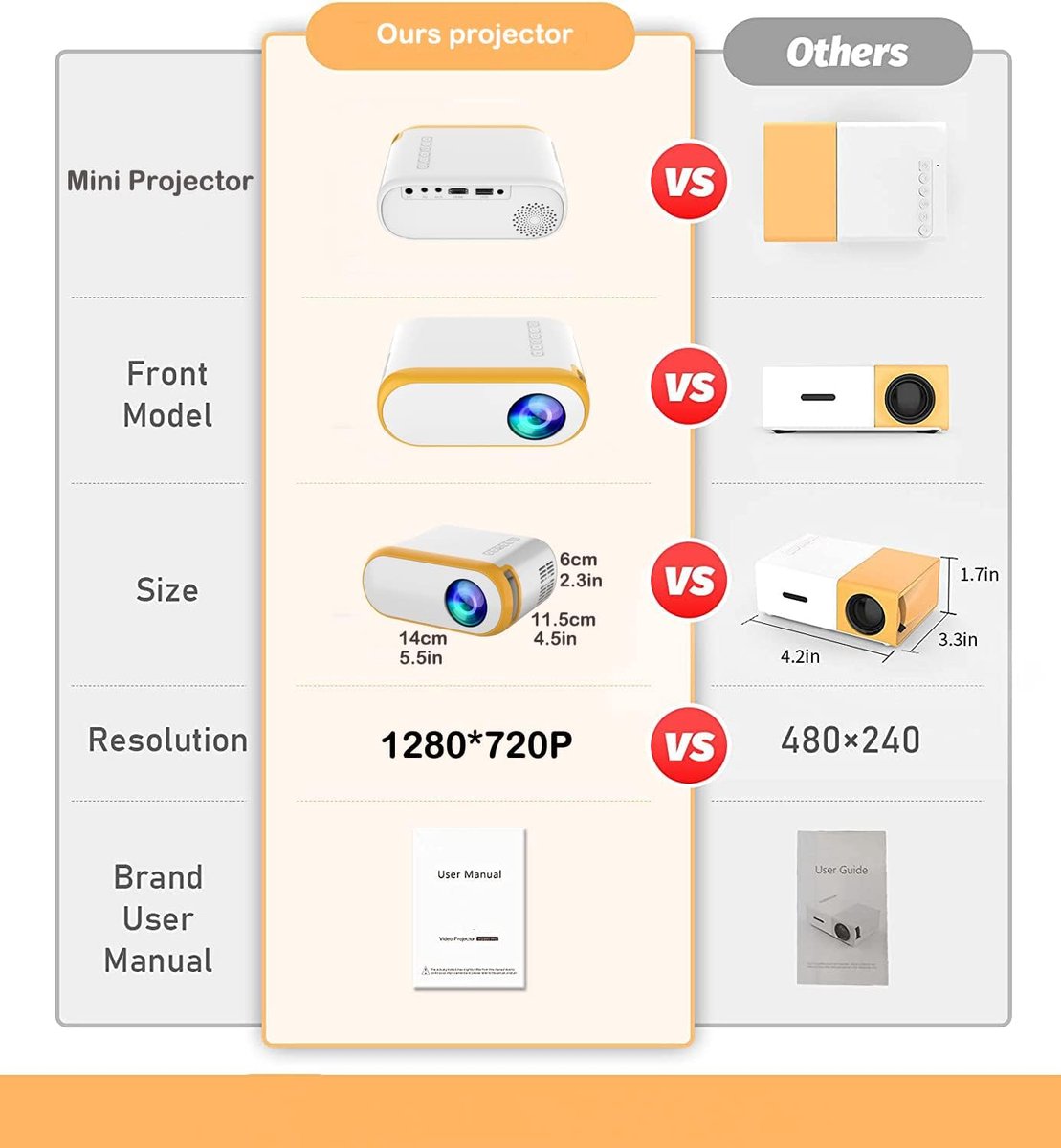Mini Beamer Wit - Full HD Mini Projector met HDMI & USB
