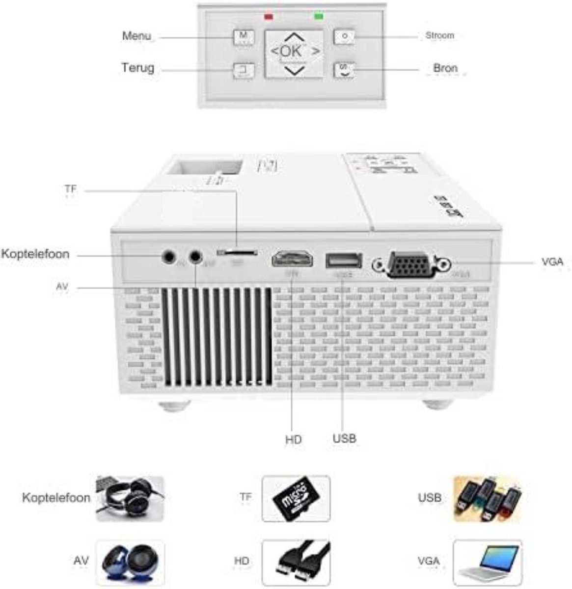 Mini Beamer Wit - Mini Projector Smartphone