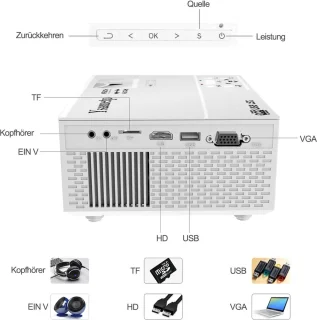 Mini-projector Beamer
