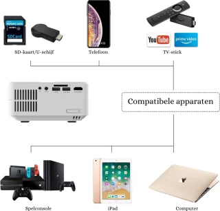 Miniprojector Full HD 1080P WiFi Bluetooth