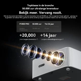 OSCAL PV800 Pro Beamer