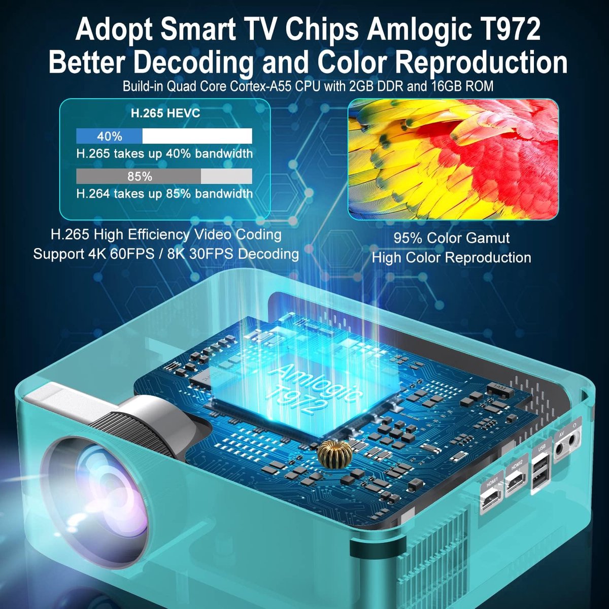 Professionele 4K Beamer Projector Android 9 Bluetooth 12.000 Lumen