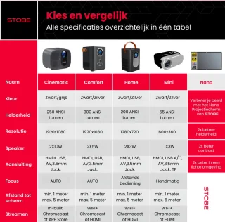 STOBE® Mini Beamer Projector