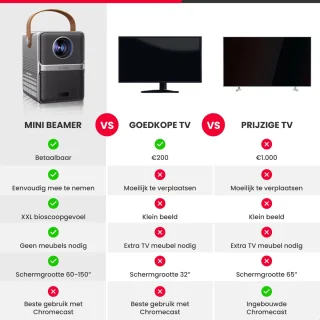 STOBE Titanic mini beamer draagbaar HDMI AUX USB