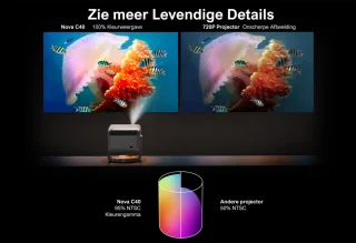 ULTIMEA Bluetooth Beamer Android TV 11.0