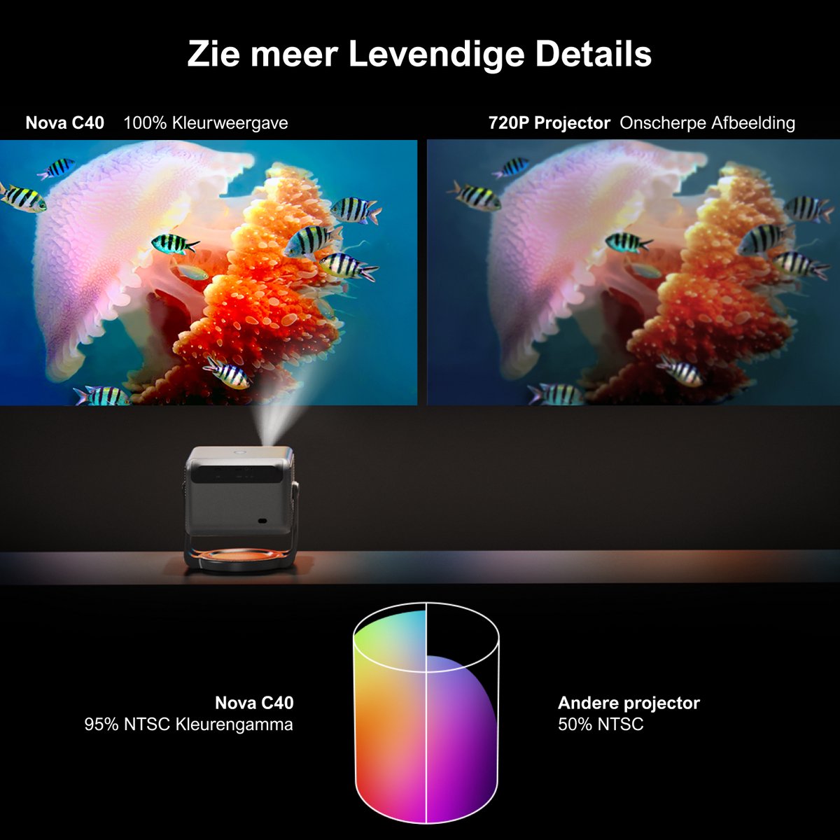 ULTIMEA mart Android TV 11.0 Beamer Zwart