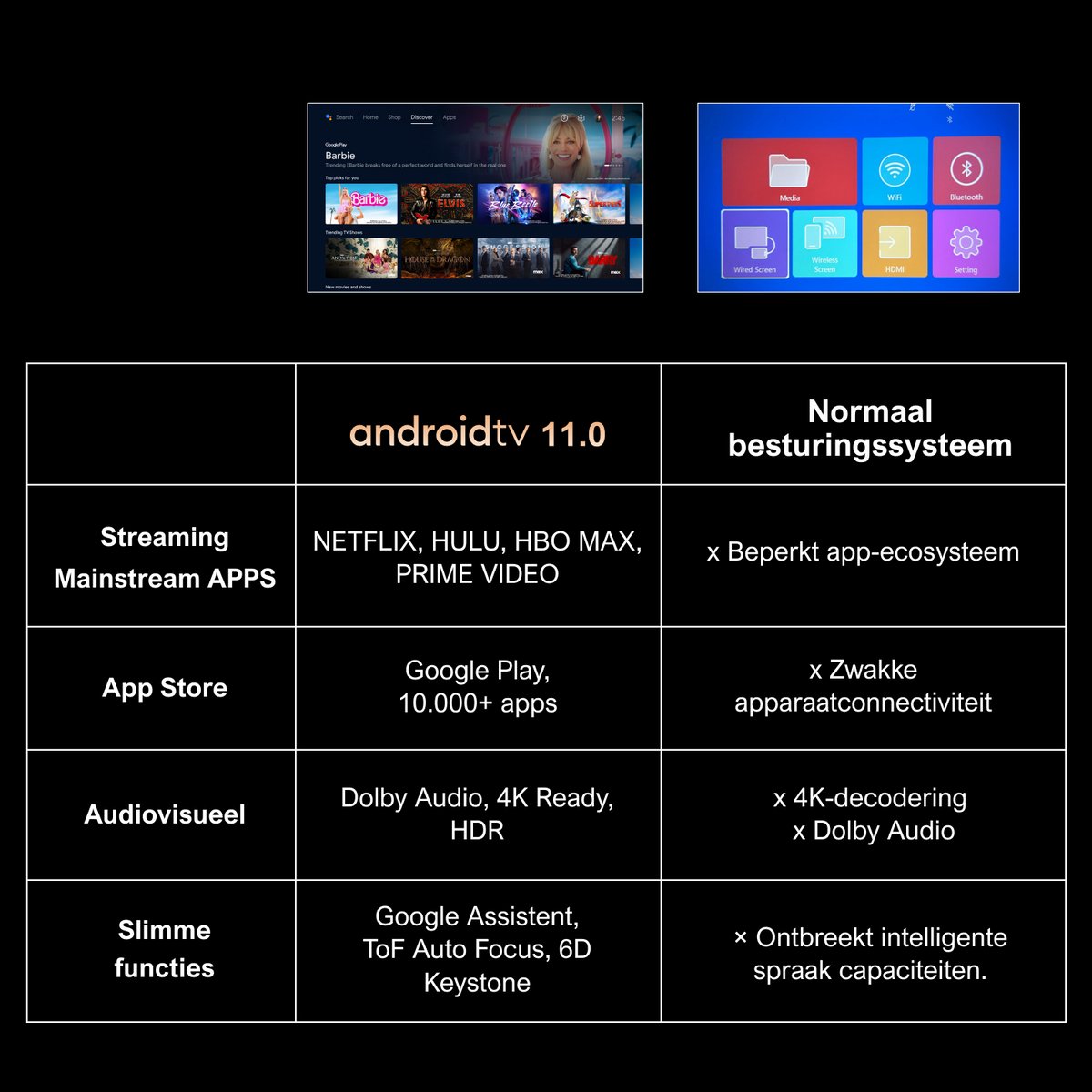 ULTIMEA mart Android TV 11.0 Beamer Zwart