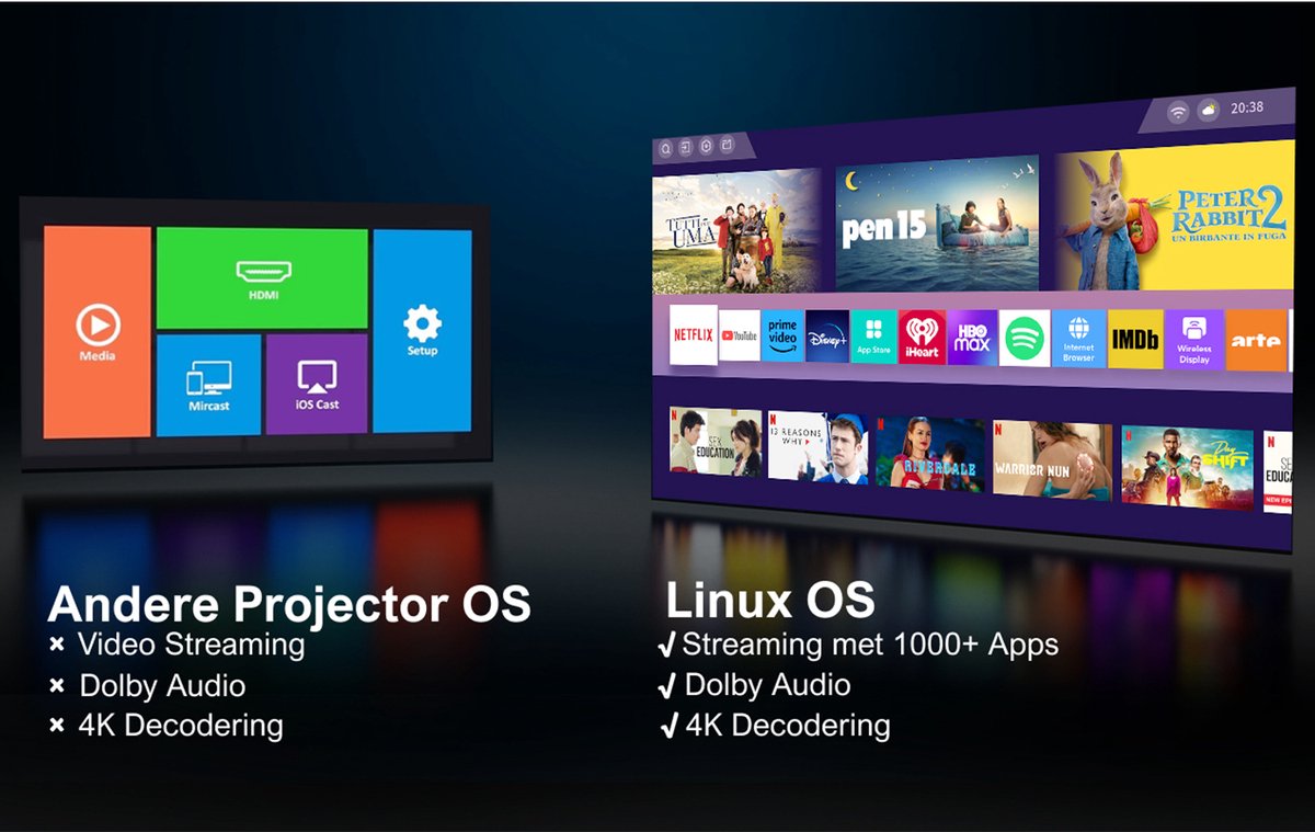 ULTIMEA Smart Beamer Full HD 1080P 4K Zwart
