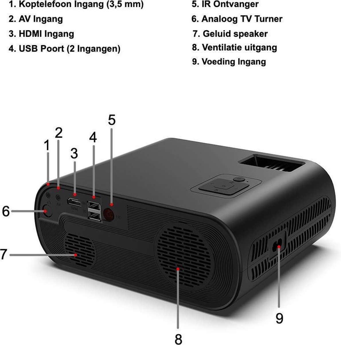 Upgrade Mini LED Projector HD 1280x720P