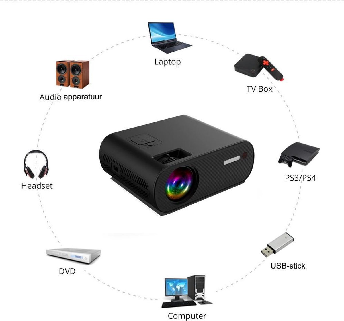 Upgrade Mini LED Projector HD 1280x720P