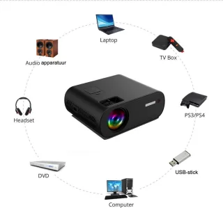 Upgrade Mini LED Projector HD 1280x720P
