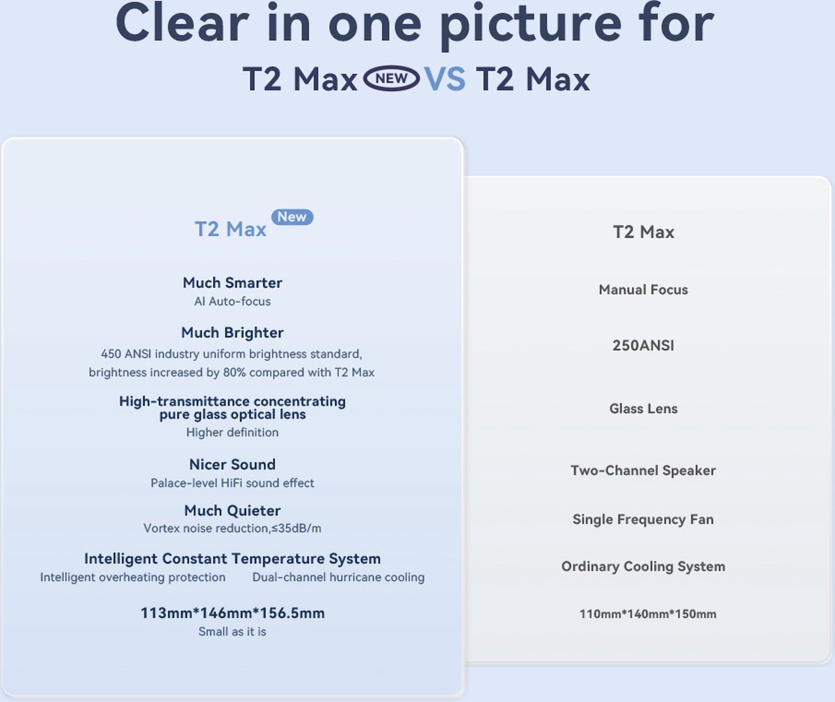 Wanbo T2 Max LCD-projector Blauw