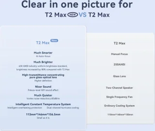 Wanbo T2 Max LCD-projector Blauw