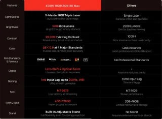 XGIMI Horizon 20 Max Projector - Donkergrijs