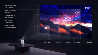 XGIMI Horizon 20 Smart Projector