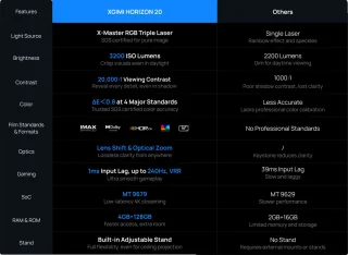 XGIMI Horizon 20 Smart Projector