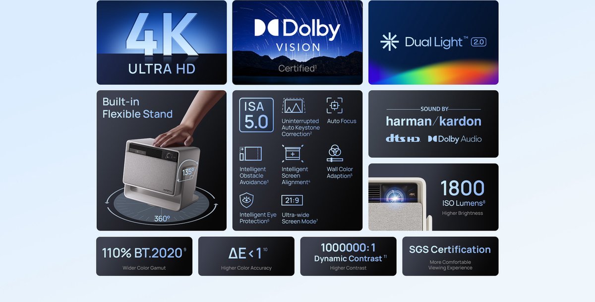 Wat vinden we goed aan de XGIMI Horizon S Pro 4K Smart Projector met 2x 3D Bril