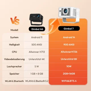 Wat vinden we minder goed