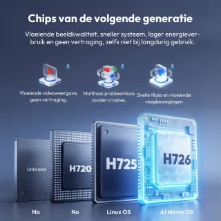 Wat vinden we goed aan de XGODY Premium Mini Beamer - Smart TV Projector (2026)