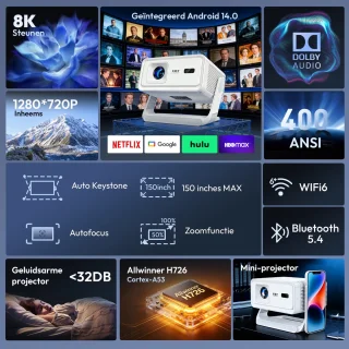 Wat vinden we minder goed