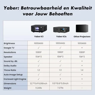 Yaber K3 Pro Full HD Beamer met JBL Sound en Google TV