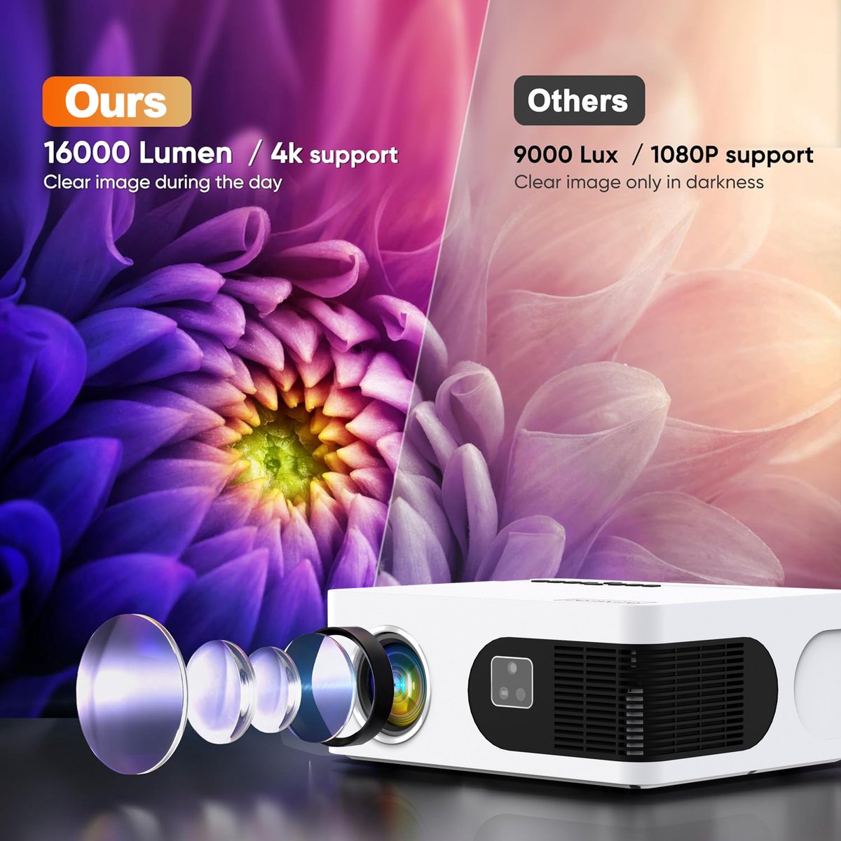 Zenwire Mini Beamer e601h WiFi Android Full HD 4K