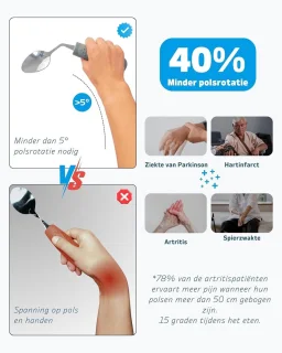 4-delige Keuken Set voor Parkinson Patiënten - Ergonomisch Bestek voor Handtrillingen, Artritis en Ouderen - Eten met Comfort voor Linkshandigen