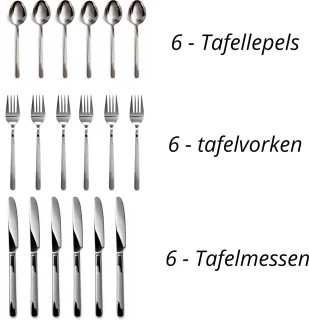 Wat vinden we minder goed