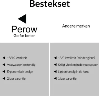 Perow 6 Persoons Bestekset 36-delig Edelstaal Zilver