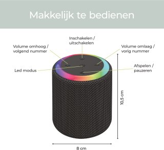 Wat vinden we goed aan de 