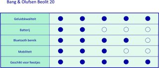 Bang & Olufsen Beolit 20 Draadloze Bluetooth Speaker Antraciet Zwart