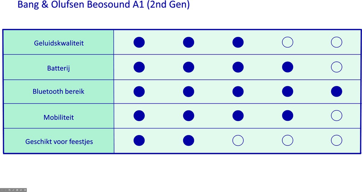 Bang & Olufsen Beosound A1 2nd Gen Groen Bluetooth Speaker