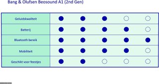 Bang & Olufsen Beosound A1 (2nd Gen) Roze Bluetooth speaker