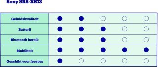 Wat vinden we goed aan de Bluetooth-speaker Coral Pink