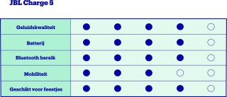 JBL Charge 5 Bluetooth Speaker Wit