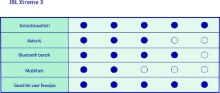 JBL Xtreme 3 Speaker Camouflage