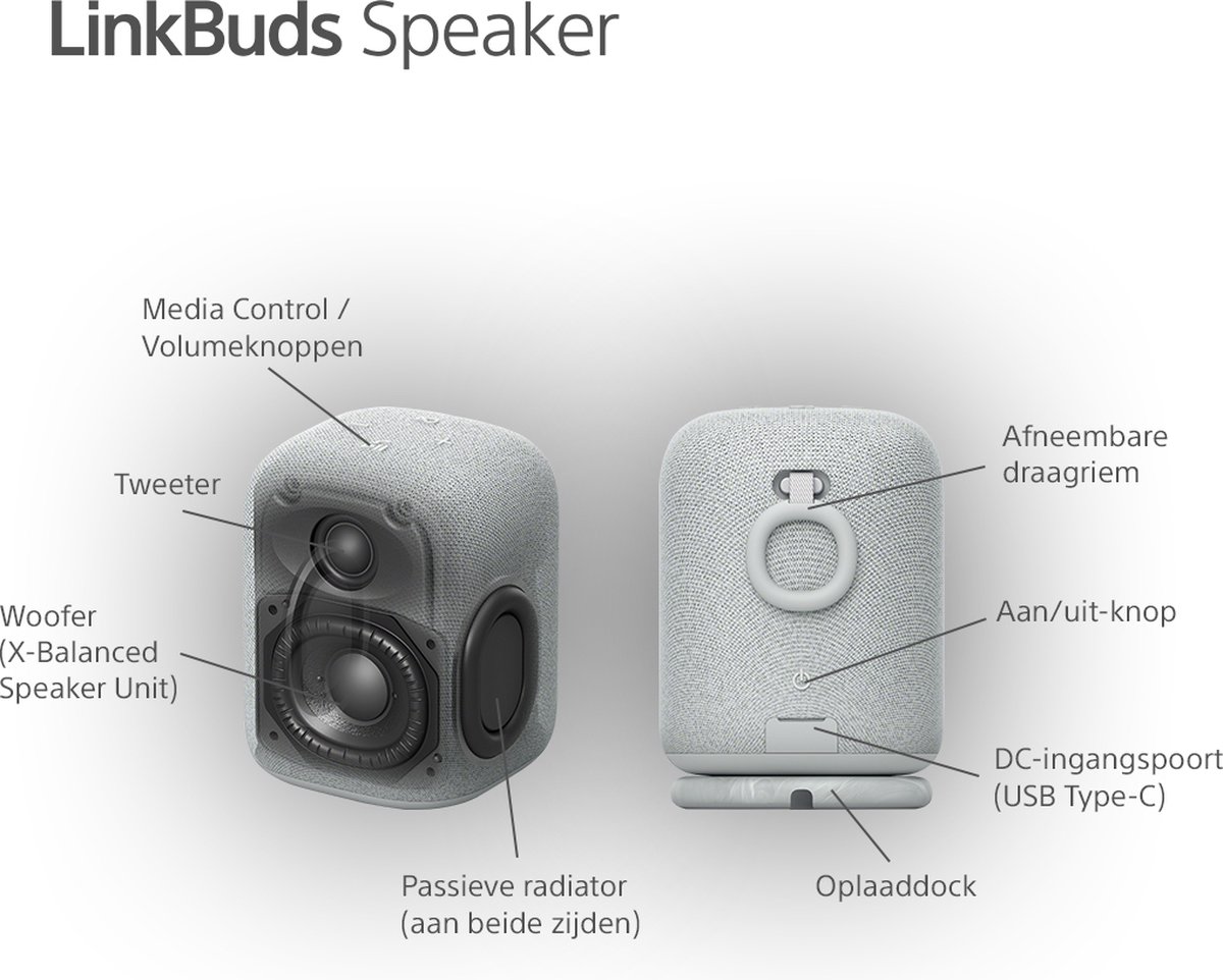 Sony LinkBuds Draadloze Bluetooth Speaker Grijs