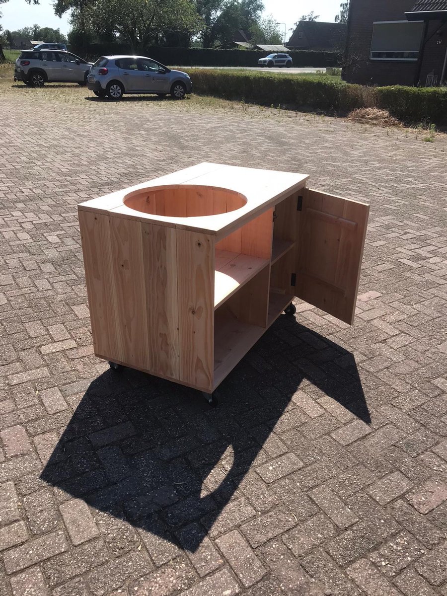 Advies voor kopers