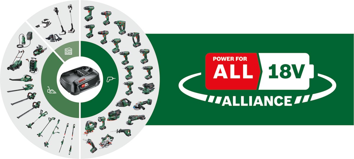 Bosch EasySaw 18V-70 Decoupeerzaag Zonder Accu en Lader