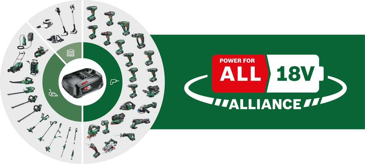Bosch PST 18 LI Accu decoupeerzaag Zonder accu en lader