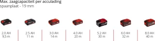 Einhell TC-JS 18/70 Li Kit Accu Decoupeerzaag Power X-Change 18V