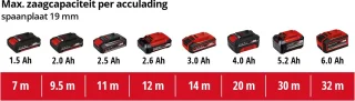 Einhell TE-JS 18 Li Solo Accu Decoupeerzaag Power X-Change