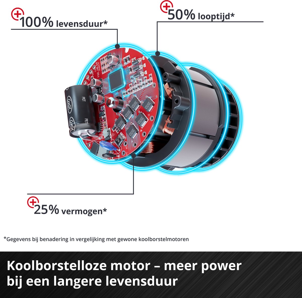Einhell TP-JST 18/135 Li BL Solo Accu Decoupeerzaag