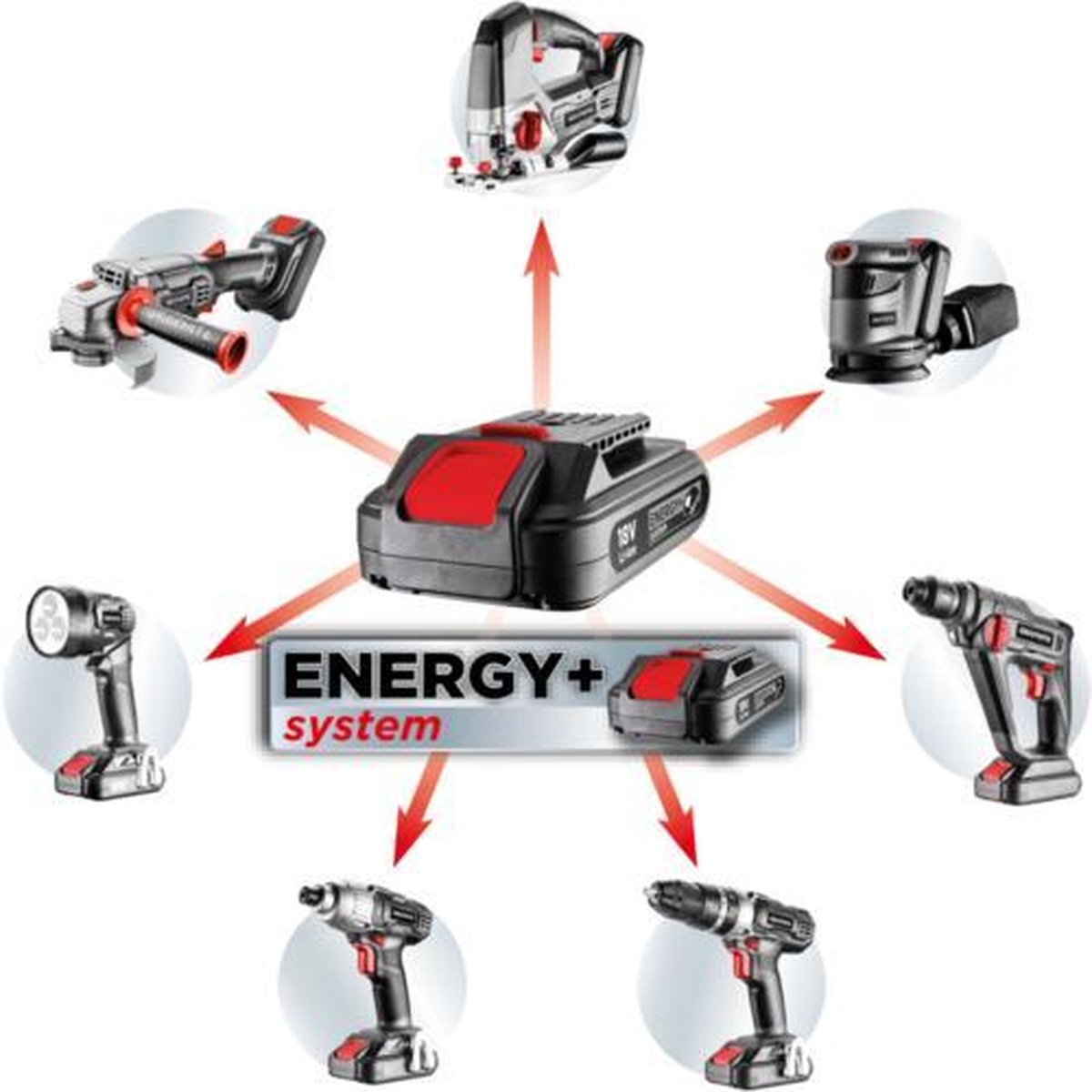 GRAPHITE Accu Decoupeerzaag 18V Energy+ 58G011