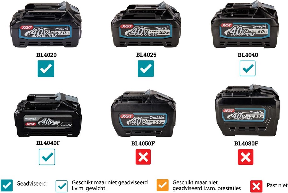 JV002GZ Makita XGT 40V Max Decoupeerzaag D-greep