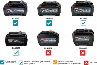JV002GZ Makita XGT 40V Max Decoupeerzaag D-greep